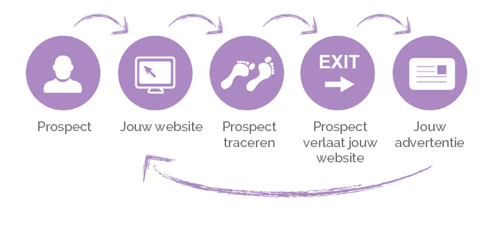 5 zeer goede redenen om te adverteren met Google AdWords